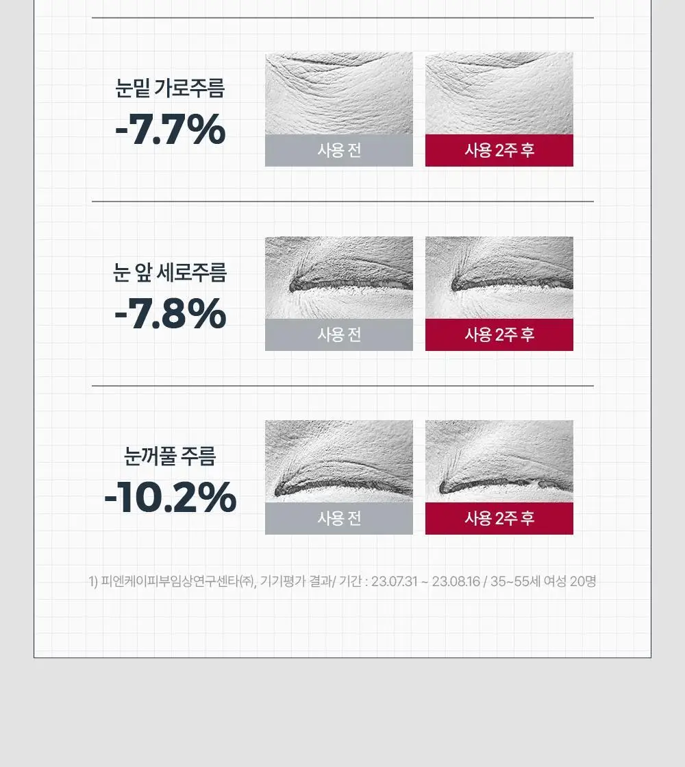 [10년연속1위] 유세린 하이알루론 3X 아이크림 15ml 상세페이지 13